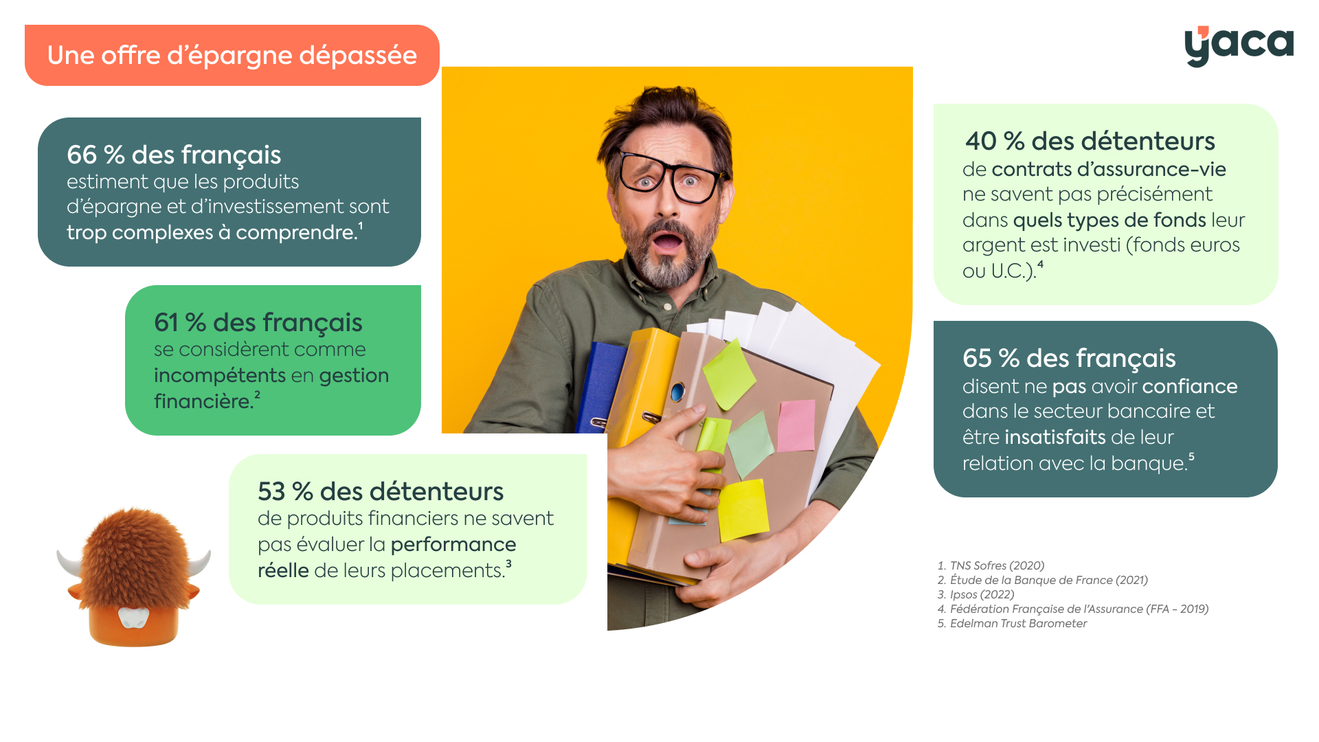 Web app' Yaca - Slide 02