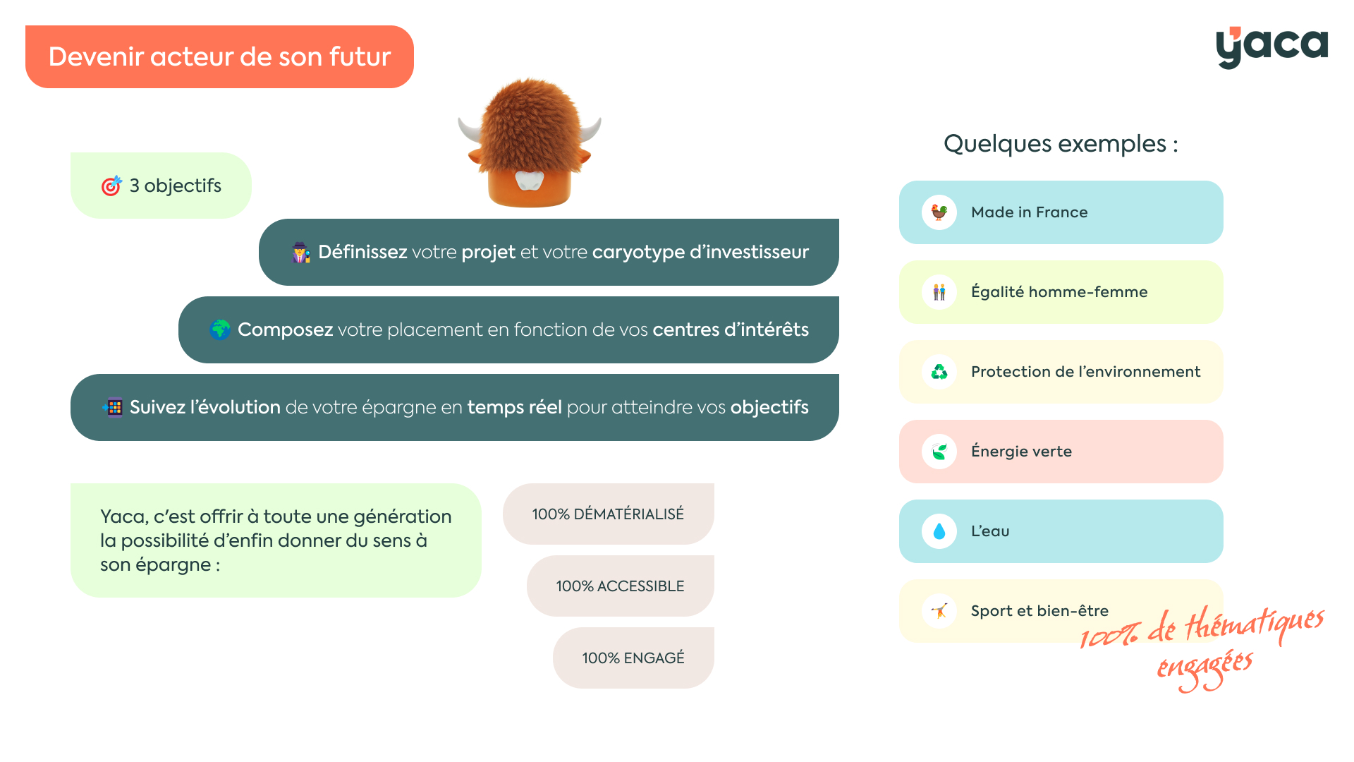 Web app' Yaca - Slide 03