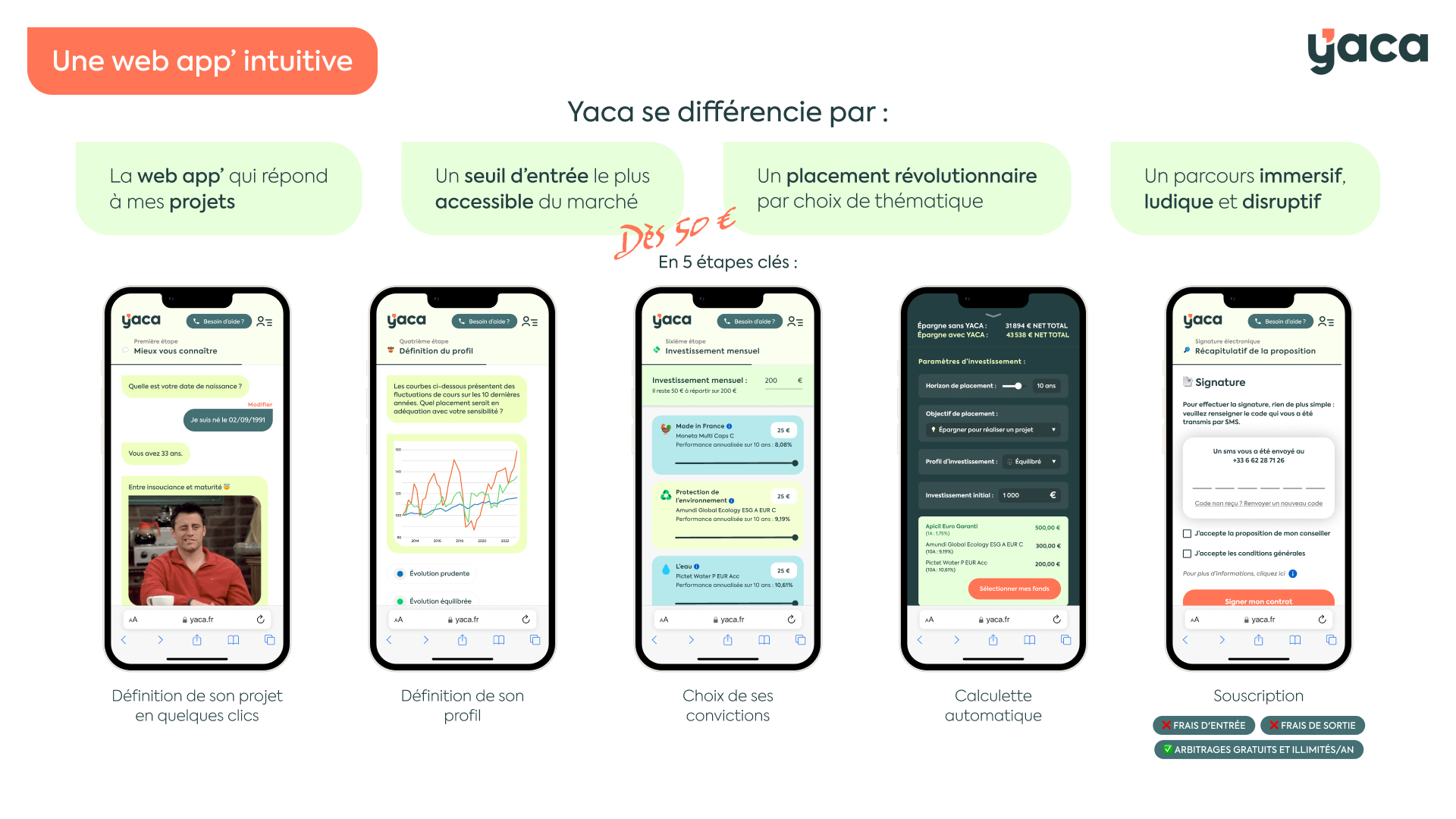 Web app' Yaca - Slide 04